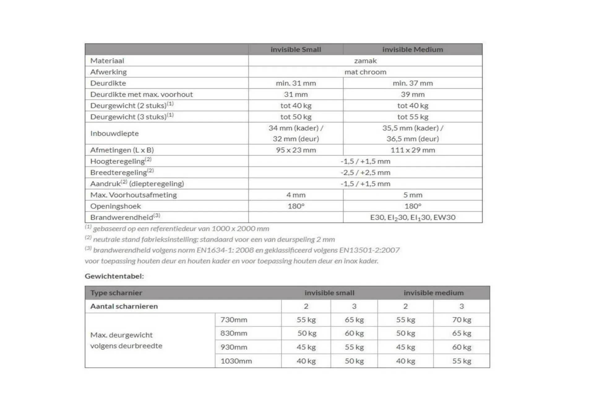 Charnière invisible Invisible Small jusqu'à 65kg GS/DS Chrome mat