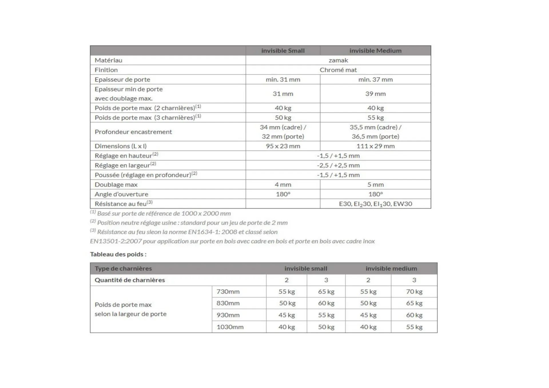 Charnière invisible Invisible Small jusqu'à 65kg GS/DS Chrome mat