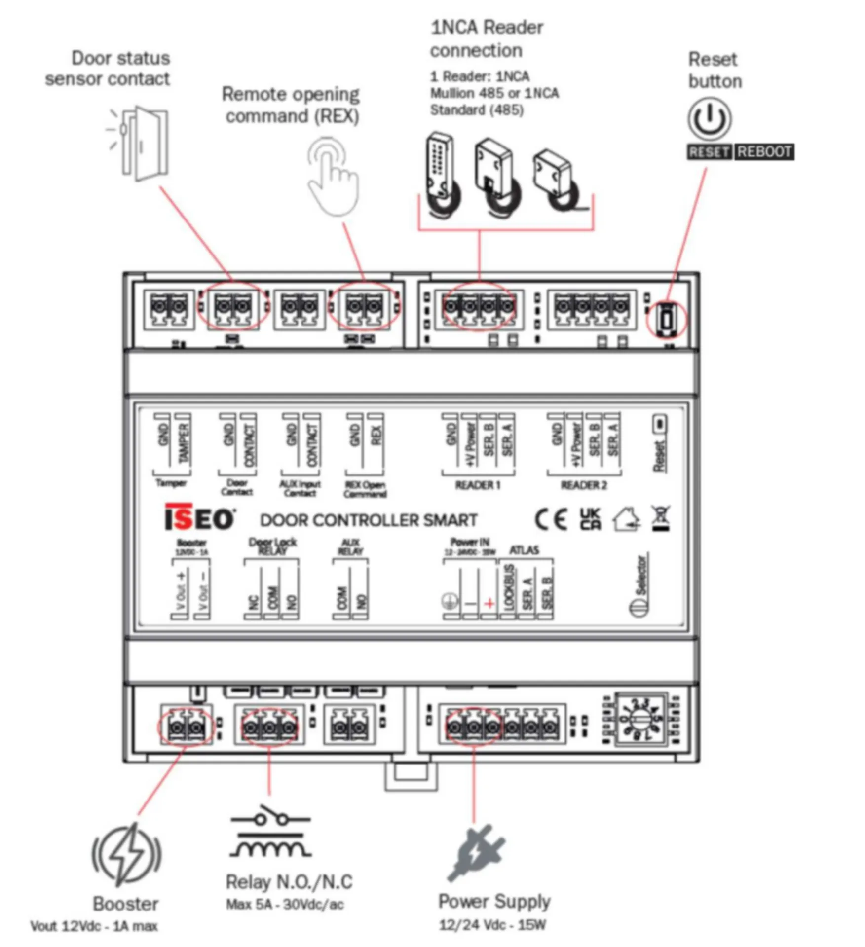"Iseo Smart contrôleur porte rail DIN - RS485 - 12-24 VCC"