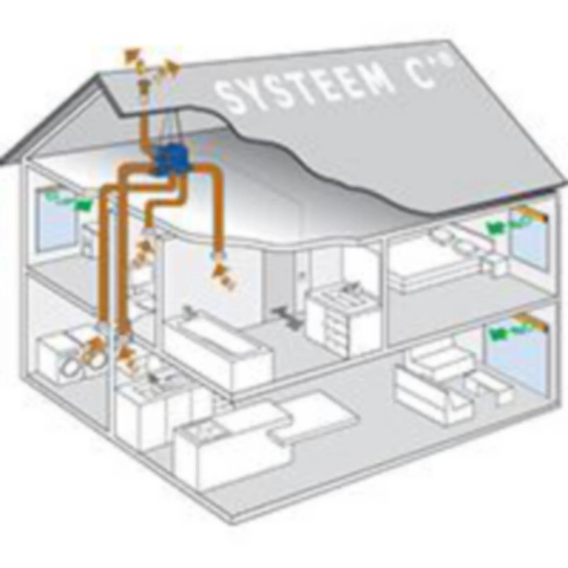 Systeem C